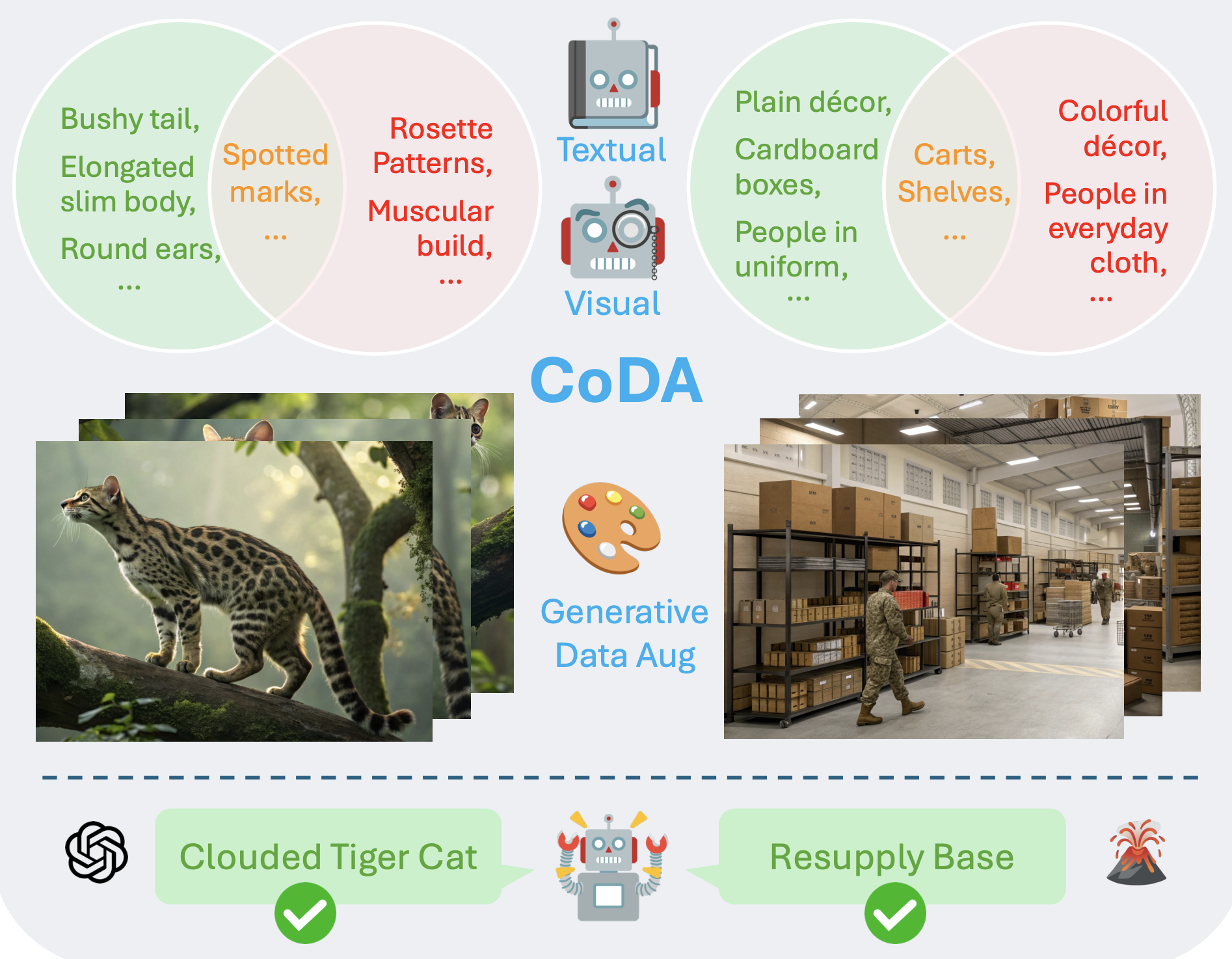 icml25_coda
